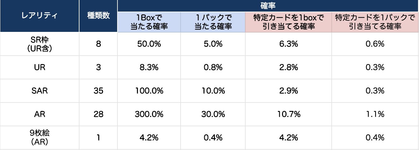封入率 Twitter Search Twitter