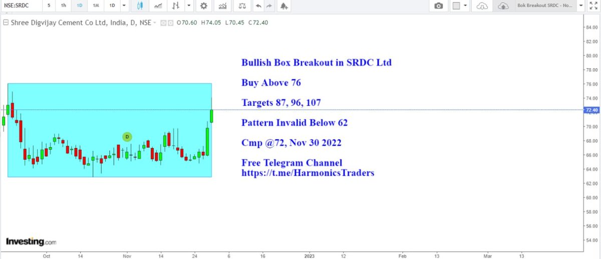 HarmonicsT's tweet image. Box Breakout in SRDC LTD
#BOX #SRDC #Breakout #Investment