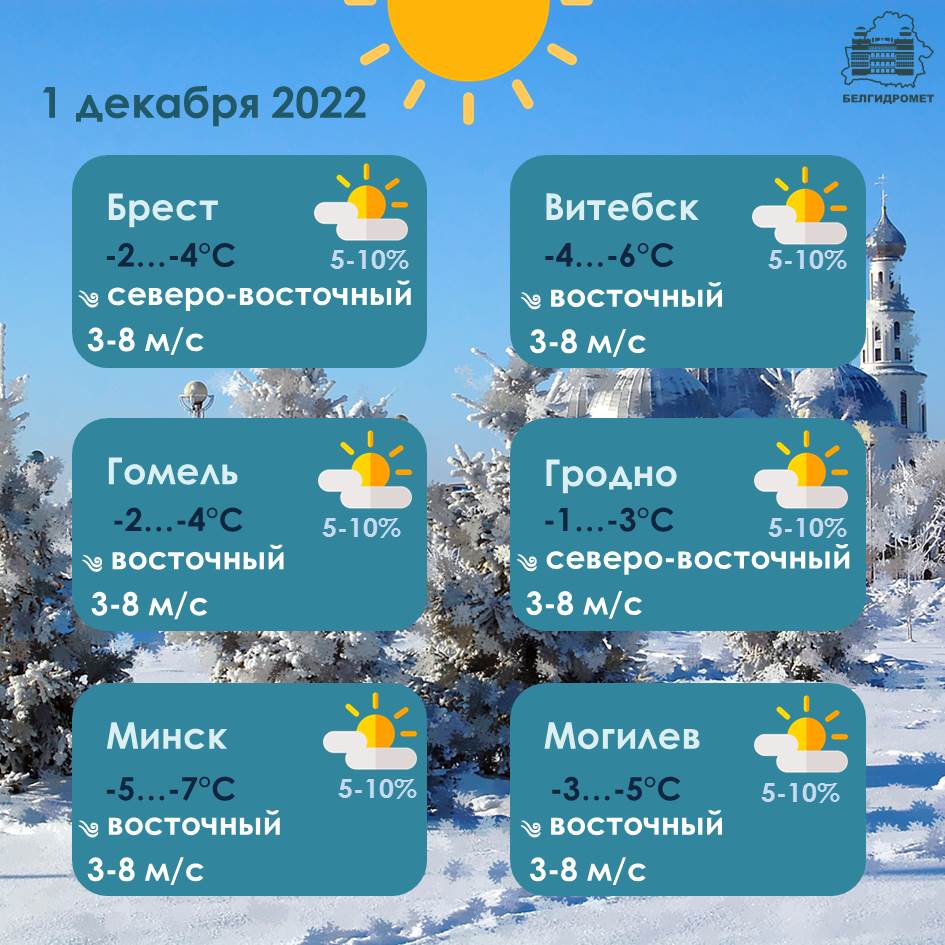 Гидрометцентр рб. Гидрометцентр рб
