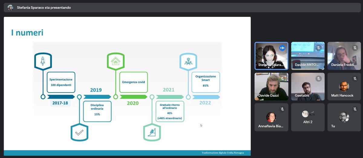 IRsmart_EU's tweet photo. Stefania Sparaco Head of #digital and #organizational #transformation of the @RegioneER on #smartworking in the public sector  #irsmart https://t.co/ycpu0w9Nca