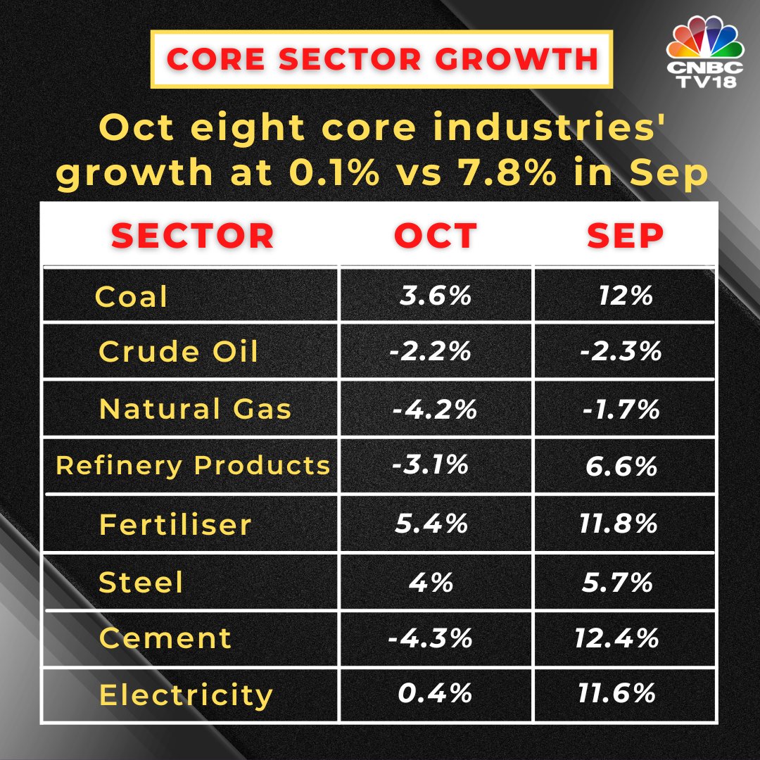 CNBC-TV18 on Twitter: