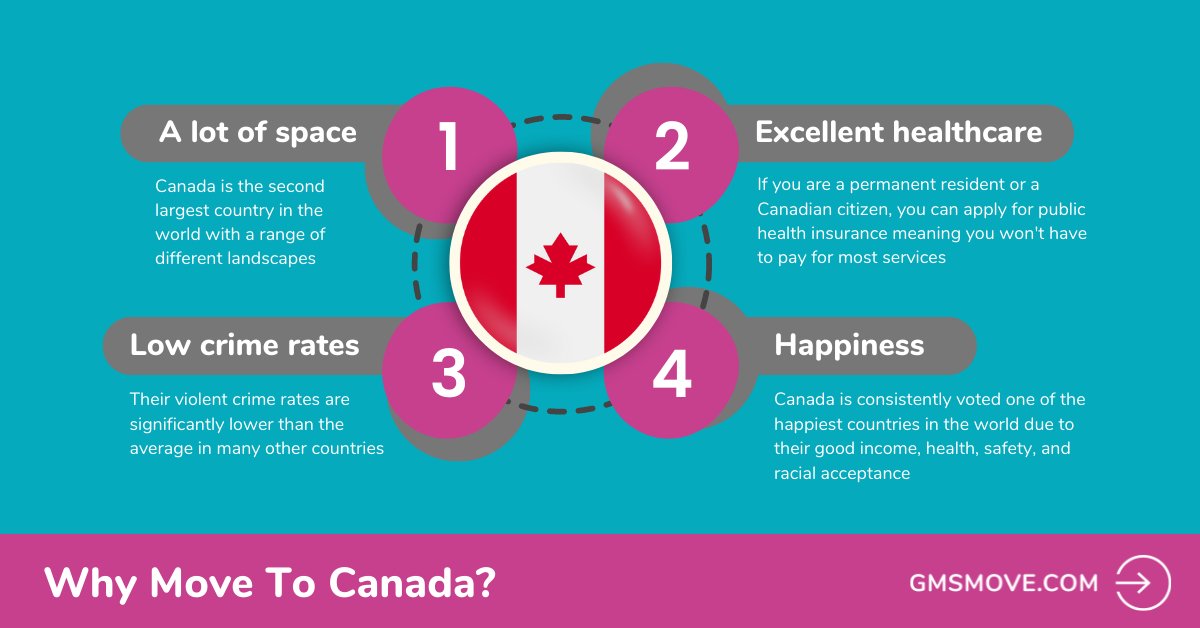 gmsmove's tweet photo. If you needed the final push to move to Canada, this is your sign 🇨🇦

We've made it even easier with our 'Guide to Moving to Canada': https://t.co/TAtv2JHLjF. 

We cover everything you need to know, from paperwork to the best local schools!

#globalmovingservices https://t.co/upBnmJu7Pq
