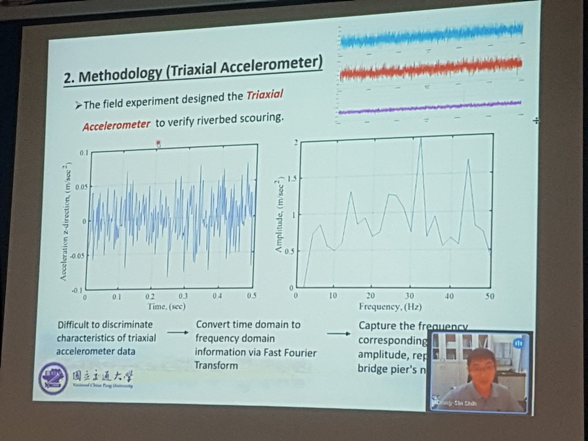 Joint symposium in equipment for river and water research with experts from Deakin University, Jade University of Applied Sciences, National Yang Minh Chiao Tung, and Asian Institute of Technology.