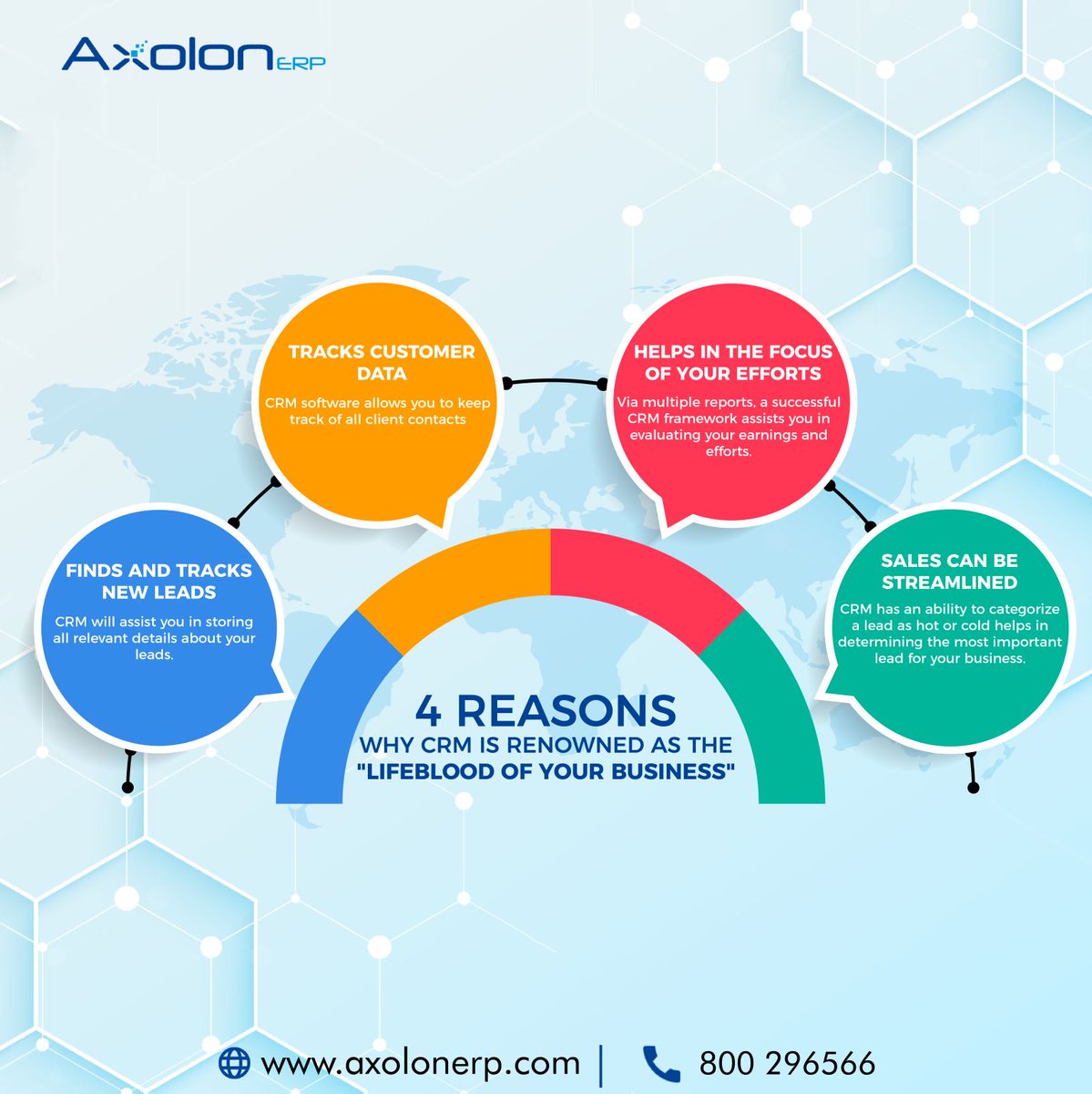 samlal7's tweet photo. Read - A well-integrated cloud-based CRM solution is what the company requires to assist your sales and marketing teams in succeeding at customer relationship management. 
#erpsoftware #erp #software #erpsystem #erpsolutions #erpsolution #business #technology #Automation #AXOLON https://t.co/s6npGQ5hZO