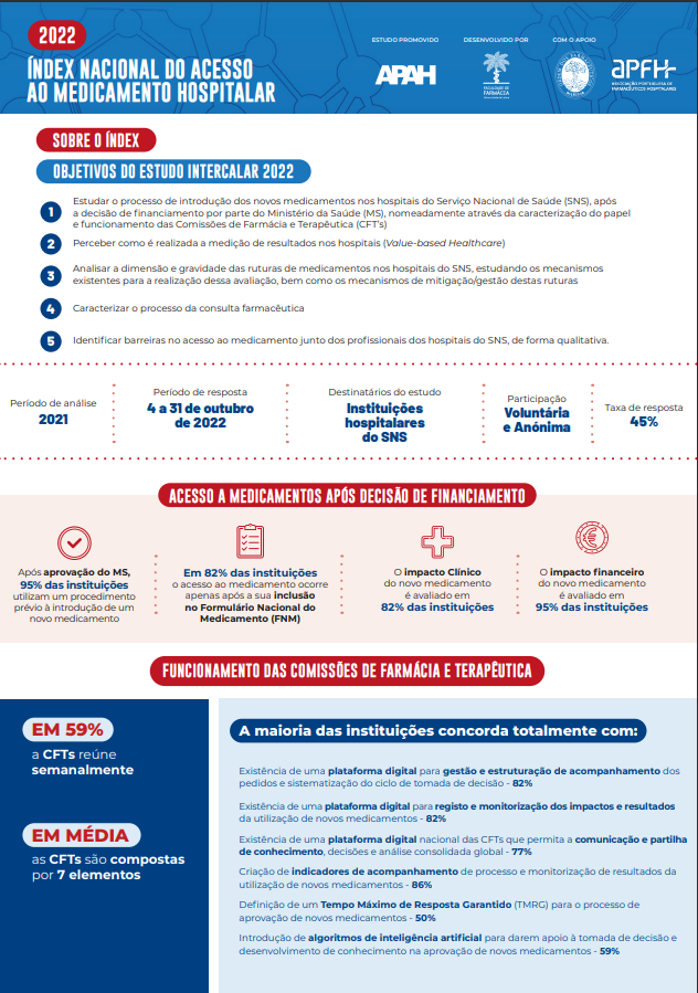 💊INDEX NACIONAL DO ACESSO AO MEDICAMENTO HOSPITALAR 2022💊

Encontra-se disponivel a infografia do estudo intercalar apresentado no Forúm do Medicamento 2022. 

Veja aqui: ow.ly/BYvQ50LNP0M