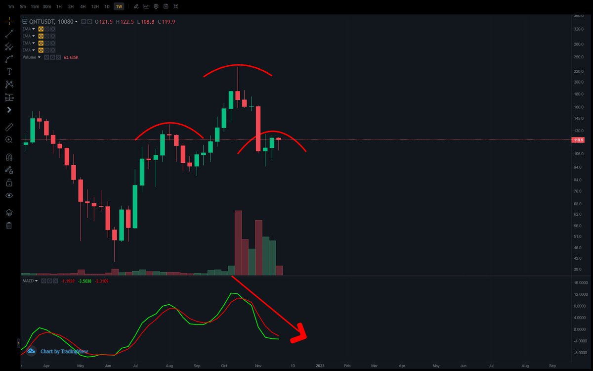 billc062's tweet photo. $QNT #PONZI SCAM ARTIST @THECHAINMEDIA 

BIGGEST SCAM ARTIST WITH RECKLESS ABANDONMENT 

NO PRECAUTION WHATSOEVER https://t.co/eDEpNDkOCW