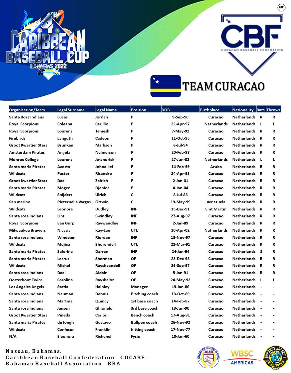 #TeamCuracao🇨🇼 for the 4th Caribbean Baseball Cup in Nassau Bahamas. @wbscamericas @WBSC @BaseballCuracao #TeamCuracao🇨🇼