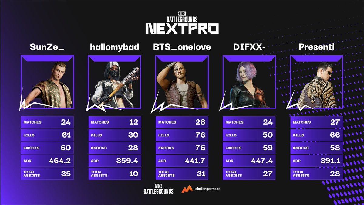 PUBG NextPro tweet media