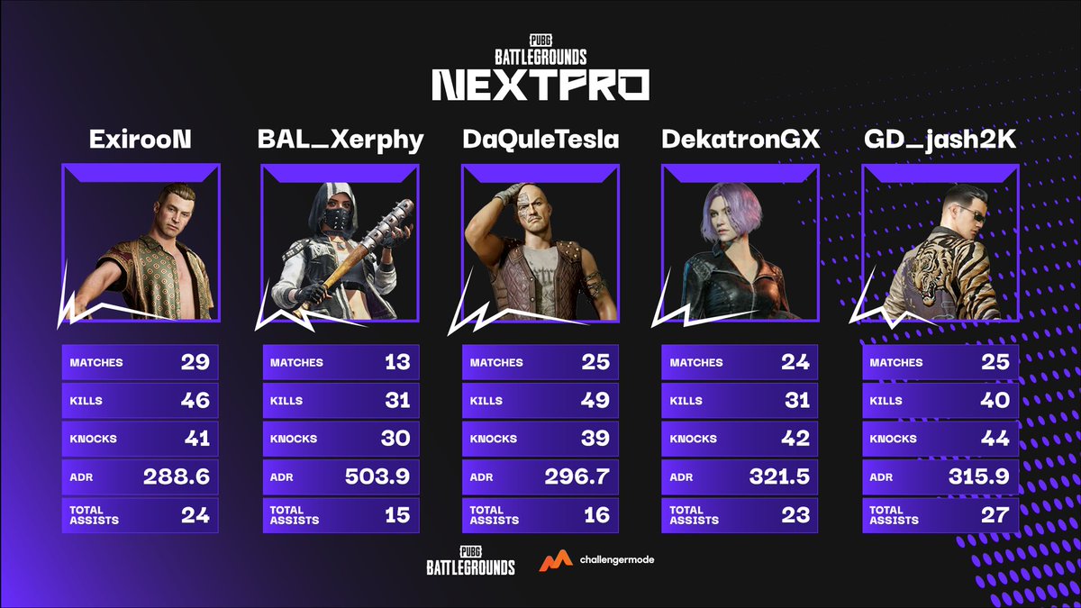 PUBG NextPro tweet media