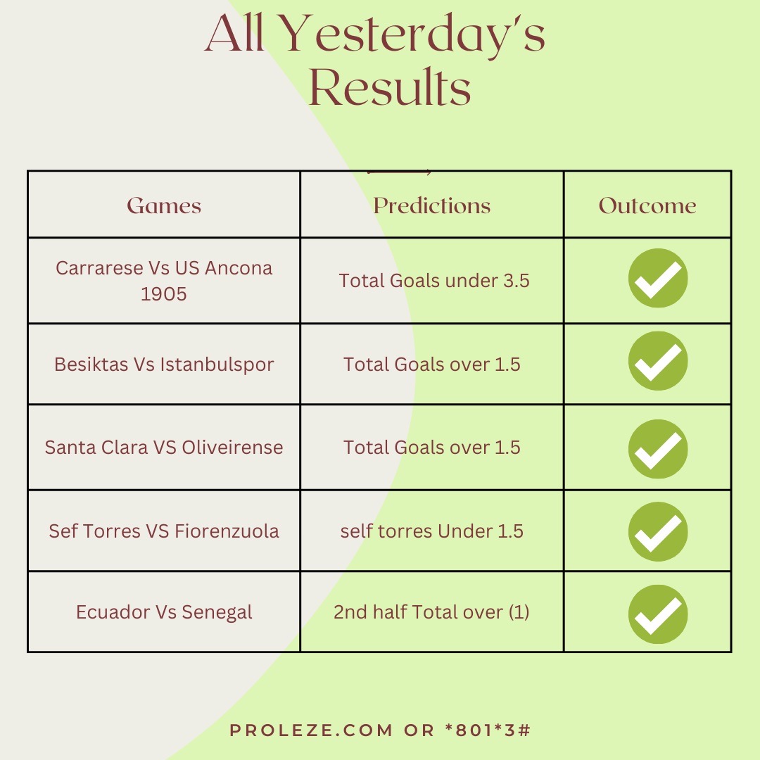 Proleze's tweet image. 10/10 wins 😳with proleze today

Get your membership 🔥