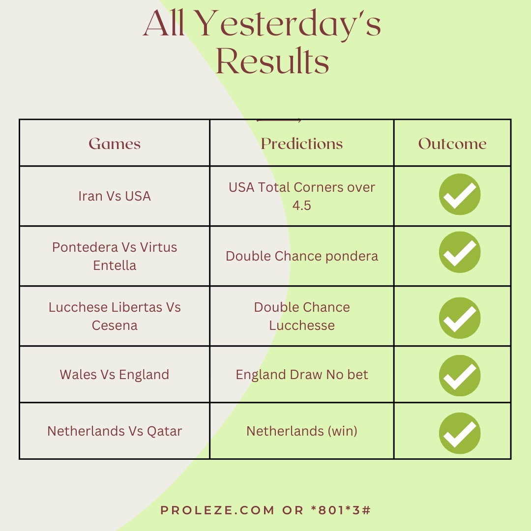 Proleze's tweet image. 10/10 wins 😳with proleze today

Get your membership 🔥