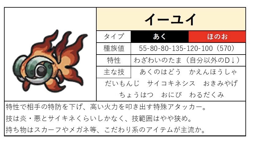 ポケモンコーサツ 対戦考察情報 Poke Kousatsu Twitter