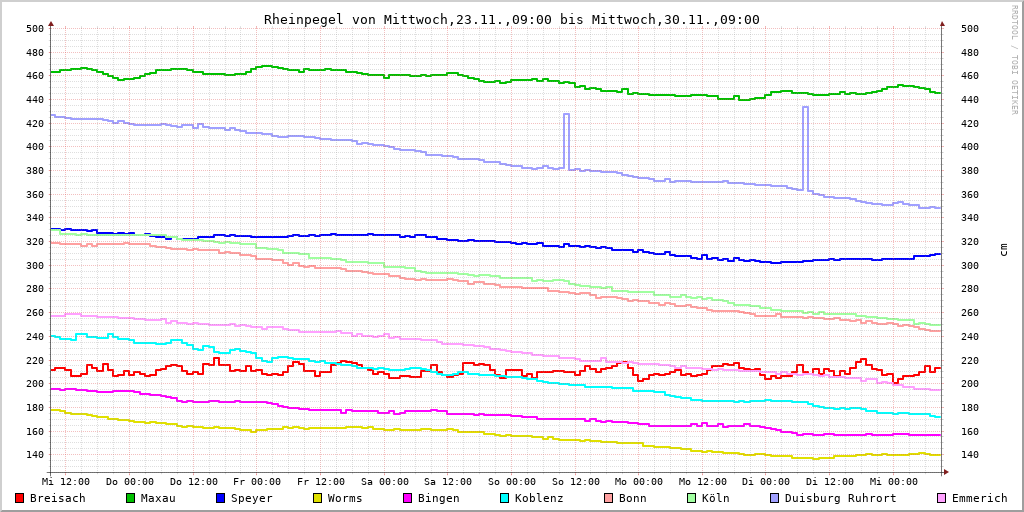 Franks Raspberry Pi tweet media