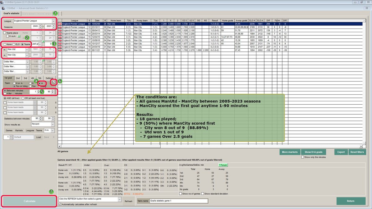 Cgmbet's tweet photo. To be honest, I did not mean it, but the expert users discovered that AGS can be used for complex H2H statistics.
Step by step:  all Utd-City games, where City scored first.

3 licenses (or private exports) for retweeting if no of WC goals today >5
It's like 0 on roulette. :) https://t.co/gKZJr9UO40
