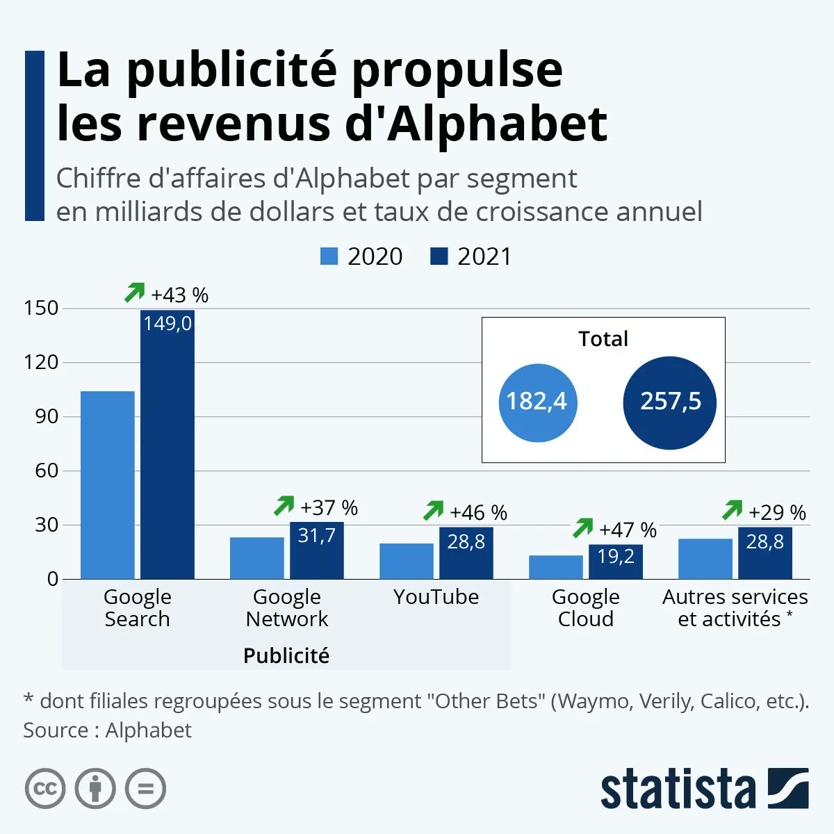 Google, Meta : quel géant de la tech collecte le plus de données ?
Quatre de ces services appartiennent à Google. Il s’agit de Google Marketing Platform, de Google Analytics, de Google Adsense et de YouTube Analytics via <a href="/01net/">01net</a> 01net.com/actualites/goo…