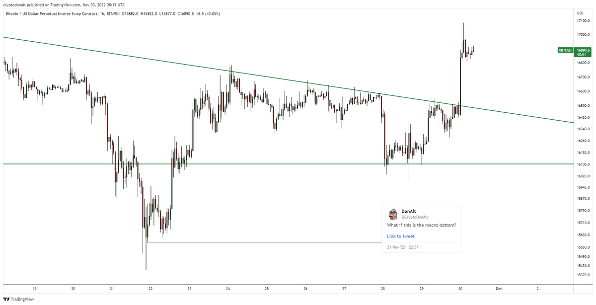 DonAlt's tweet photo. At least local bottom for now https://t.co/eU5A07kNfv