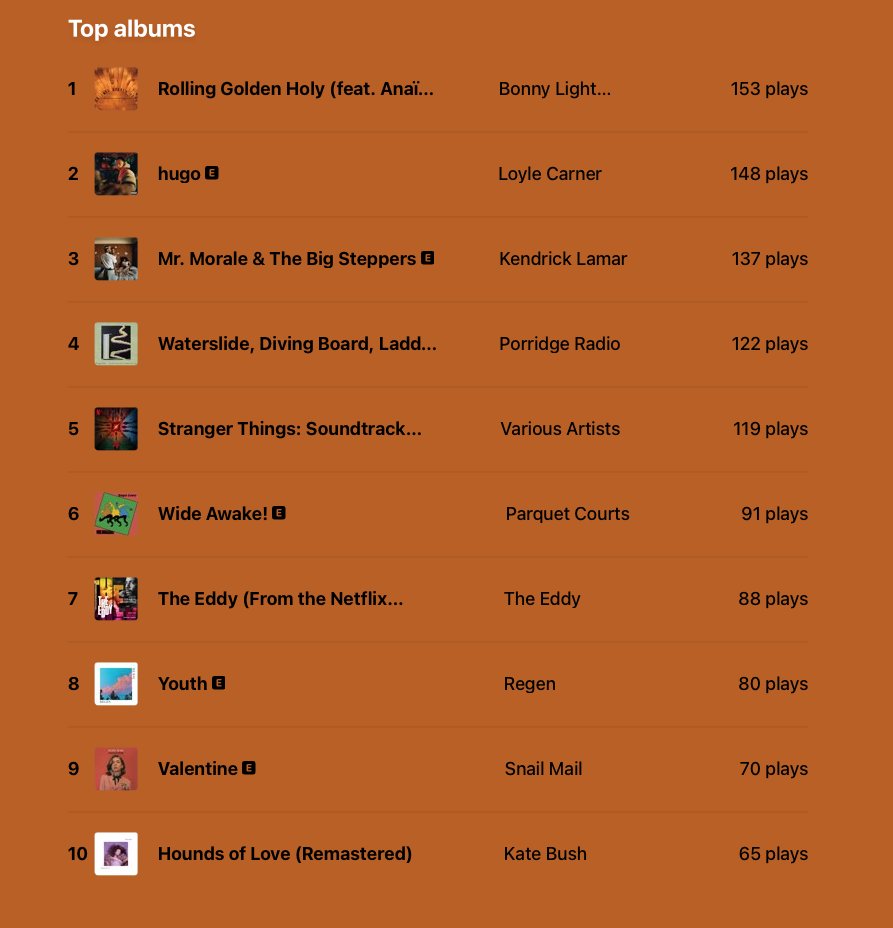 bananicadotcom's tweet photo. My soundtrack of 2022 https://t.co/gIFL3VF3yo