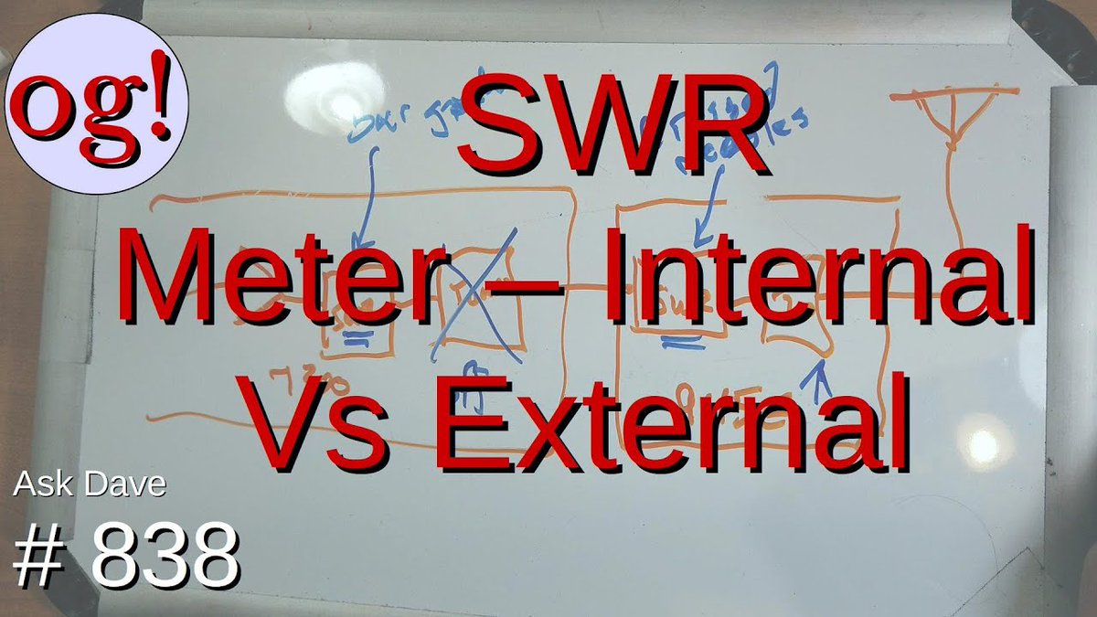 SWR Meter - Internal Vs External qrznow.com/swr-meter-inte…