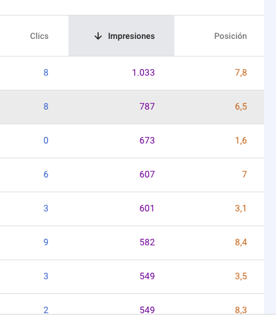 ferkalamos's tweet image. En Search Console probando Regex #seo

Ves a Rendimiento &amp;gt; Resultados de búsqueda &amp;gt; + NUEVO &amp;gt; Consulta &amp;gt; Personalizado (regex) y escribe qué|cuando|por qué|cómo|donde para buscar consultas de preguntas que &quot;te suelan hacer&quot; y asi.. refuerzas esos contenidos !!

sorpresas ?