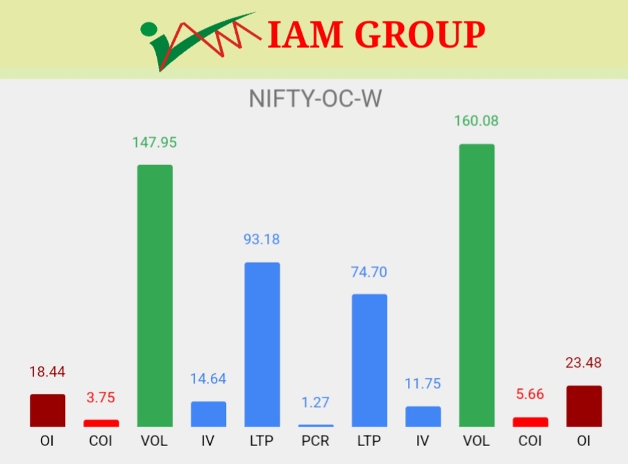 iamgroup_in's tweet photo. Nifty’s Option Chain.
Follow our page  For More interactive graphs: https://t.co/dUennTZQrJ

#niftyOptions #BankNiftyOptions https://t.co/D6g05gKwcO