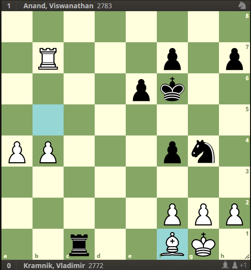 systematicchess's tweet image. What move did Vishy Anand play which made Kramnik resign?
Kramnik, Vladimir - Anand, Viswanathan, 0-1, World Championship, 2008
 #chess #tactics #wininstyle #ChessGrandmaster #worldchesschampion