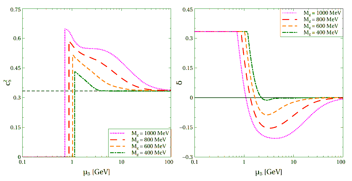 Particles_MDPI's tweet photo. 📢#mdpiparticles #newpaper Welcome to read the new paper "Recovering the Conformal Limit of Color #Superconducting #QuarkMatter within a Confining Density Functional Approach" by Oleksii Ivanytskyi and David B. Blaschke.
📎 https://t.co/IgjaaK3xpc. https://t.co/FAatNncIqH