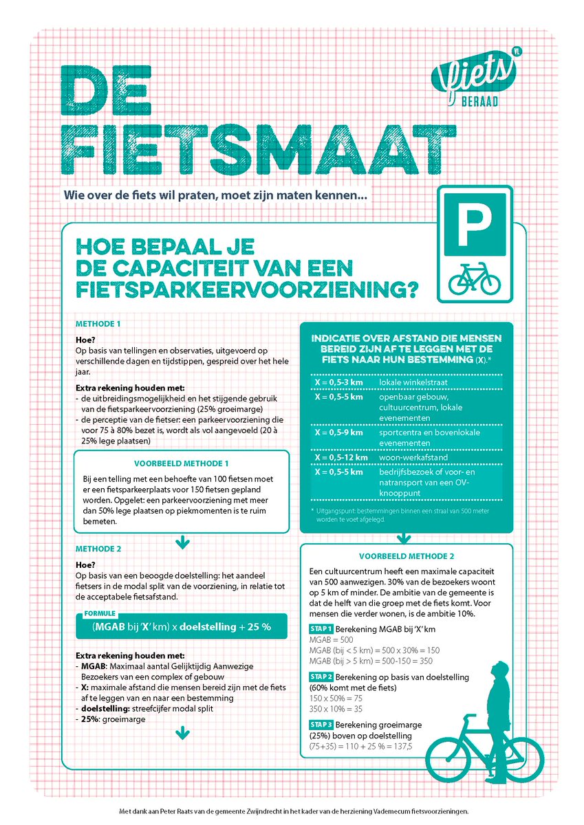petticoat Meenemen Voel me slecht Tweets with replies by Fietsberaad Vlaanderen (@FietsberaadVL) / Twitter