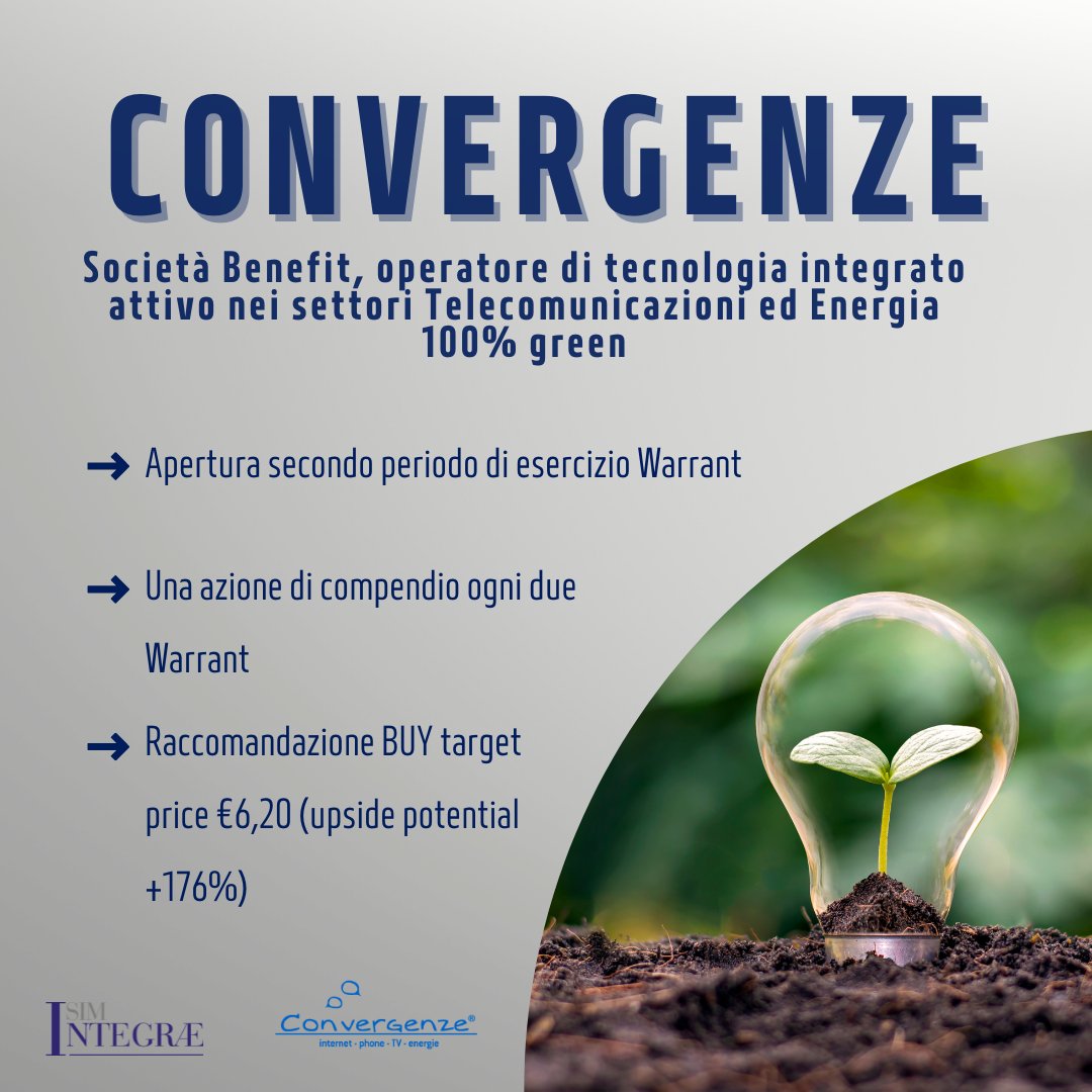 integrae_sim's tweet photo. @ConvergenzeSPA :
-> Apertura secondo periodo di esercizio Warrant
-> Una azione di compendio ogni due
Warrant
-> Raccomandazione BUY target
price €6,20 (upside potential
+176%)
#electric #tecnologia #energia #EVO #integraesim https://t.co/HzRPQx3jaW