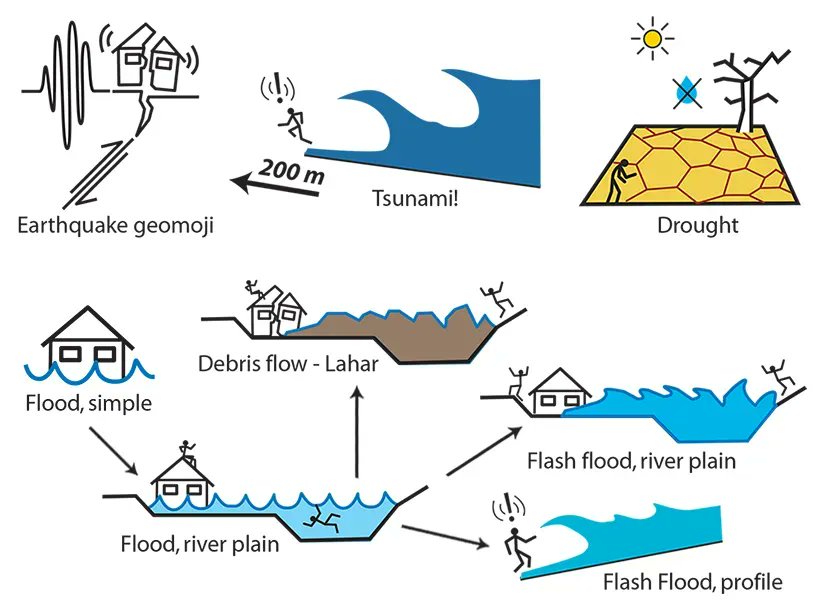 Il vulcanologo francese B. van Wyk de Vries ha creato nuovi emoji per comunicare le scienze della Terra in un modo semplice a tutti attraversando i confini della lingua. Ad oggi ha elaborato un glossario di 50 diversi termini relativi alla geoscienza buff.ly/3n3WIfo