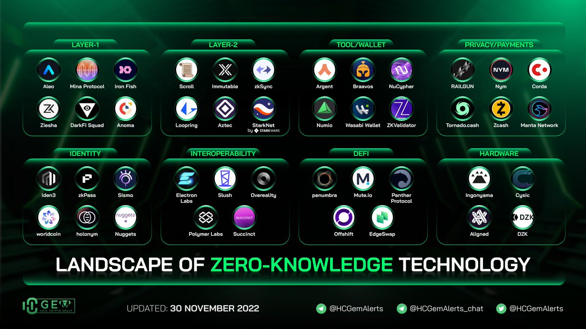 HC Gem Alerts tweet media