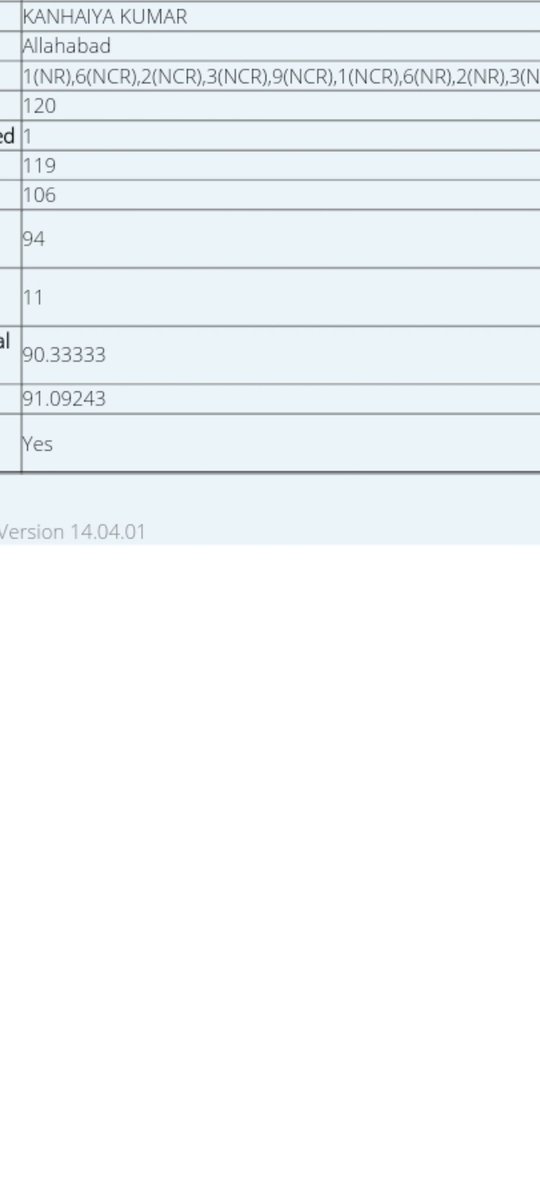 kdream0908's tweet photo. #RRBALD_Scam_level5
Rrb ntpc cut off clear but name not in dv list 
#ALLAHABAD _SCAM https://t.co/CvpLr7GGaq