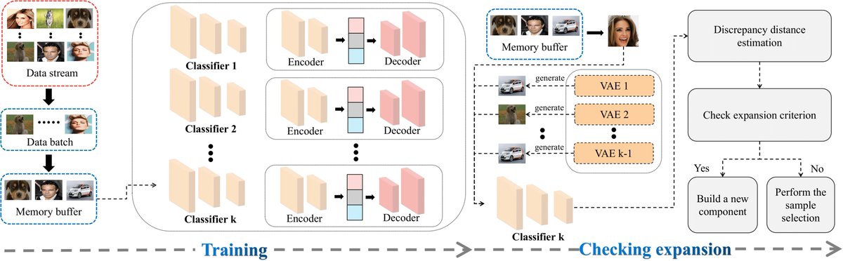 York VGL group tweet media