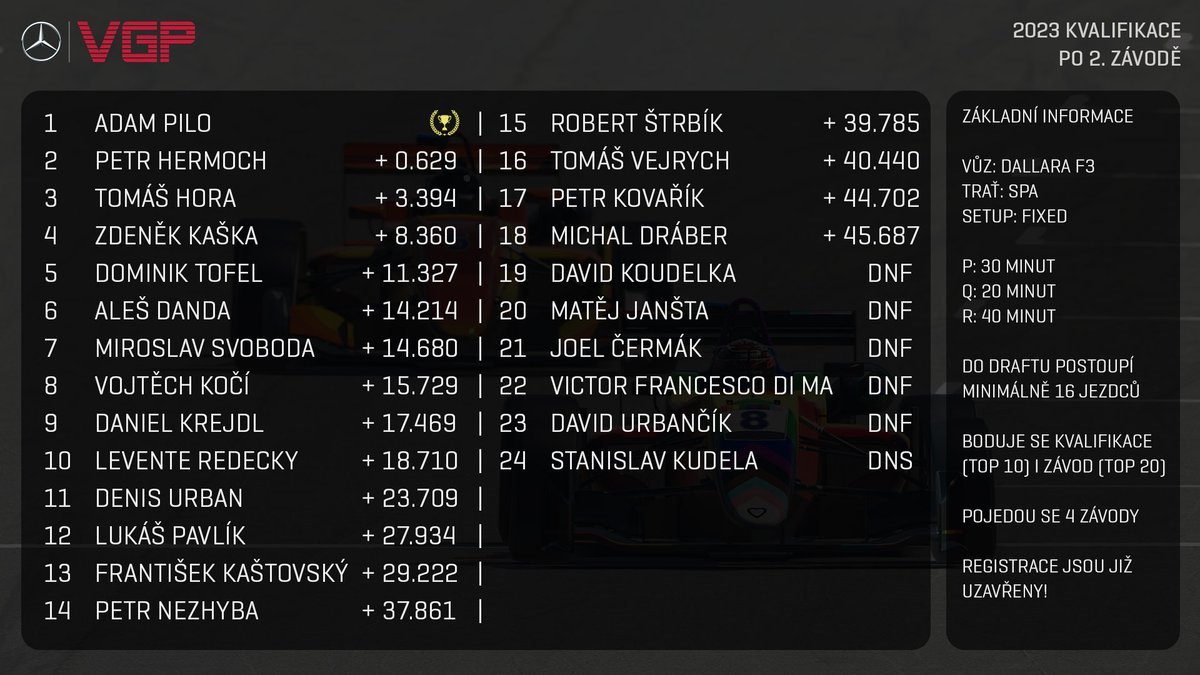 Virtual GP tweet media