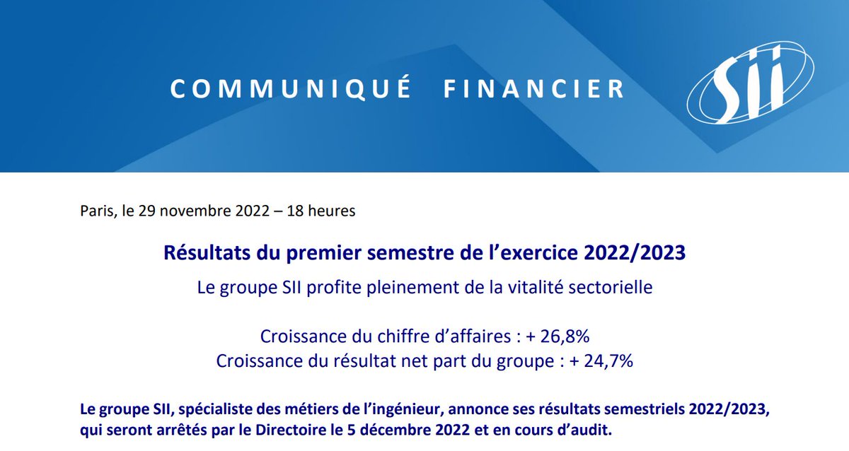[#Finance] SII annonce ses résultats du 1er semestre 2022/2023 👉477,3 M€ "Le groupe SII clôture ce premier semestre de l’exercice 2022/2023 dans le prolongement de l’exercice précédent et affiche ainsi une performance remarquable" bit.ly/3uaiy50