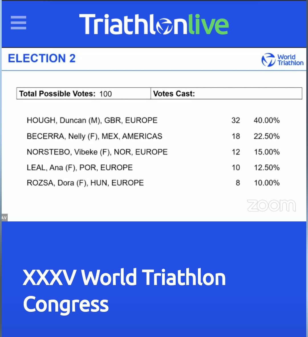 Gordon Franks Training tweet media