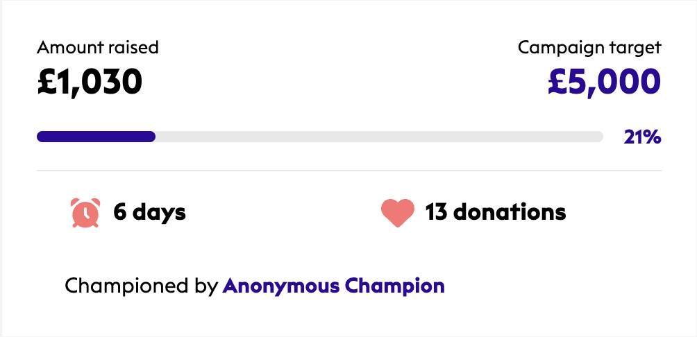 Dadsunltd's tweet photo. In our first day of Big Give Christmas Challenge, we have raised £1,030, this is 21% of our campaign target!🥳🎅

Please accept a heartfelt thank you from the team! 💙

Can you help us to reach our target? https://t.co/Rfpdul4OmD 

#donate #ChristmasChallenge22 https://t.co/1DnJpMva0V