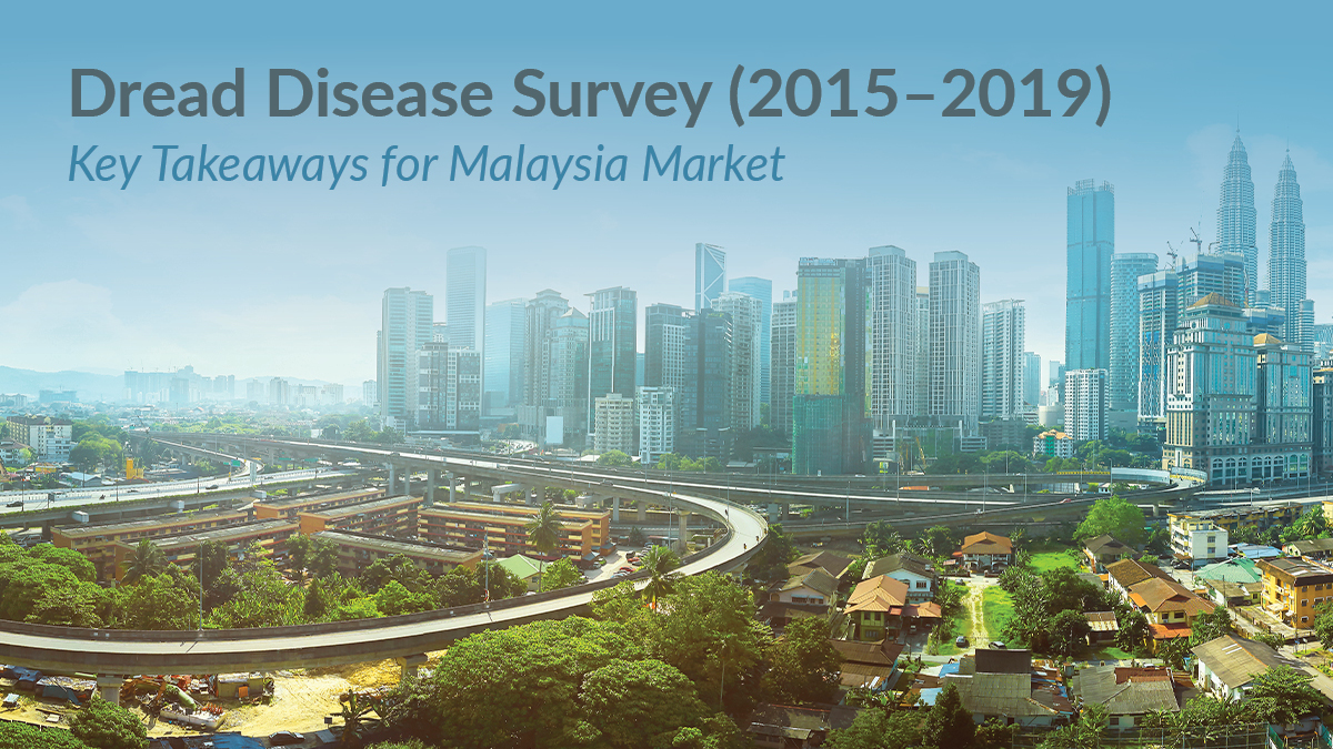 Gen_Re's tweet image. Gen Re’s Dread Disease Survey for the Malaysia market is now complete. In this blog we present the key highlights from the survey, comparing findings from 2015 to 2019. Find out more: hubs.ly/Q01tz7V40
#Criticalillness #Dreaddisease #insuranceresearch