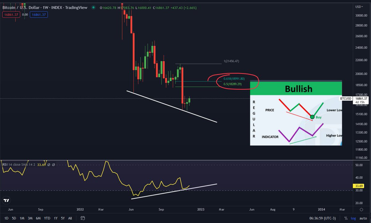 CryptoHammie tweet picture