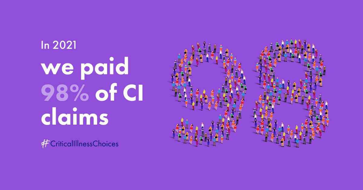 9⃣8⃣% of #CriticalIllness #Claims paid in 2021
💯% of Children's #CriticalIllness #Claims paid in 2021
6⃣4⃣ #Families helped by #CriticalIllnessChoices
#IWorkForAIG

👉 view.ceros.com/aig/our-2021-c…