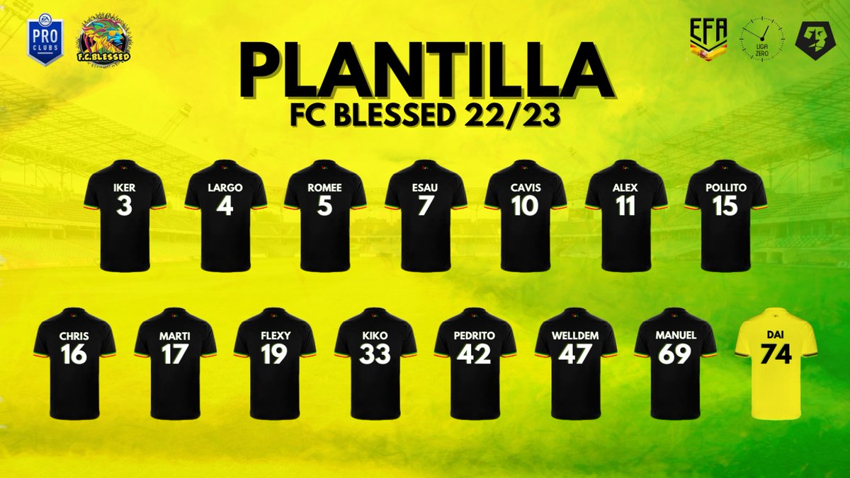 Mejor tarde que nunca y después de sufrir una estafa, tengo el placer de al fin anunciaros nuestra plantilla, 
Contento con este proyecto con gente muy enfocada y con mucha ilusión. #FCBLESSED