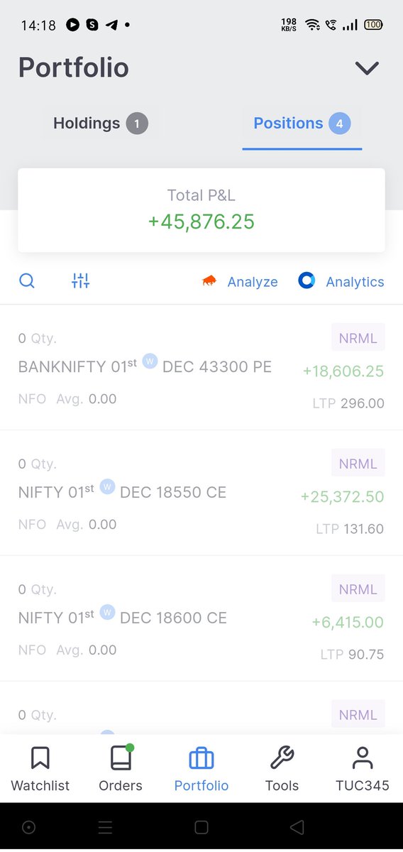 selling_simply's tweet photo. What a Rally! I was looking at the rally and admiring it. By the time market attained fresh ATH. Phew! https://t.co/sDEWJldlnF
