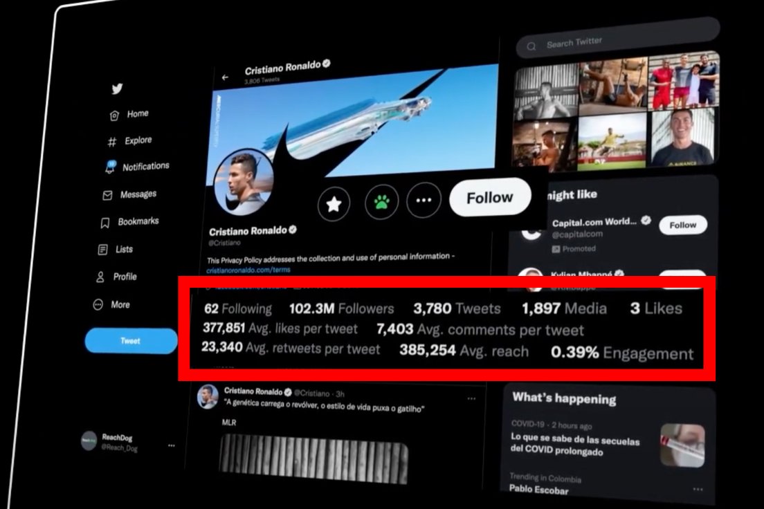 #reach, #views, #engagements. Useful #data, in so many places. <a href="/reach/">Reach</a>.dog extension retrieve analytics &amp; performance data, from #socialmedia accounts, all in one place, with quick &amp; #easy access. See how to download it &amp; how it works: bit.ly/3DV8vqM

#ReachDogPlatform