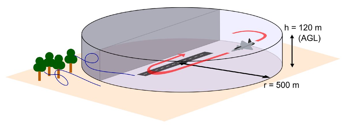 Aerospace_MDPI's tweet image. 📚#Highly_Cited_Article in #Aerospace
📌&quot;A Method for Improved #Flight_Testing of #Remotely_Piloted_Aircraft Using Multisine Inputs&quot;  
👔By Roger Larsson et al. @liu_universitet @MDPIEngineering
 
#flight_dynamics #system_identification
👉Read via mdpi.com/2226-4310/7/9/…