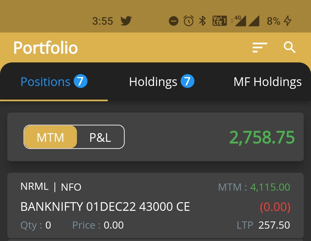 Nov 30, 2022 P/L : 2700 Roi : 0.23% Ok ok day. Will go a bit aggressive from 2nd dec. #Nifty #finnifty #OptionsTrading #banknifty #SystemTrading