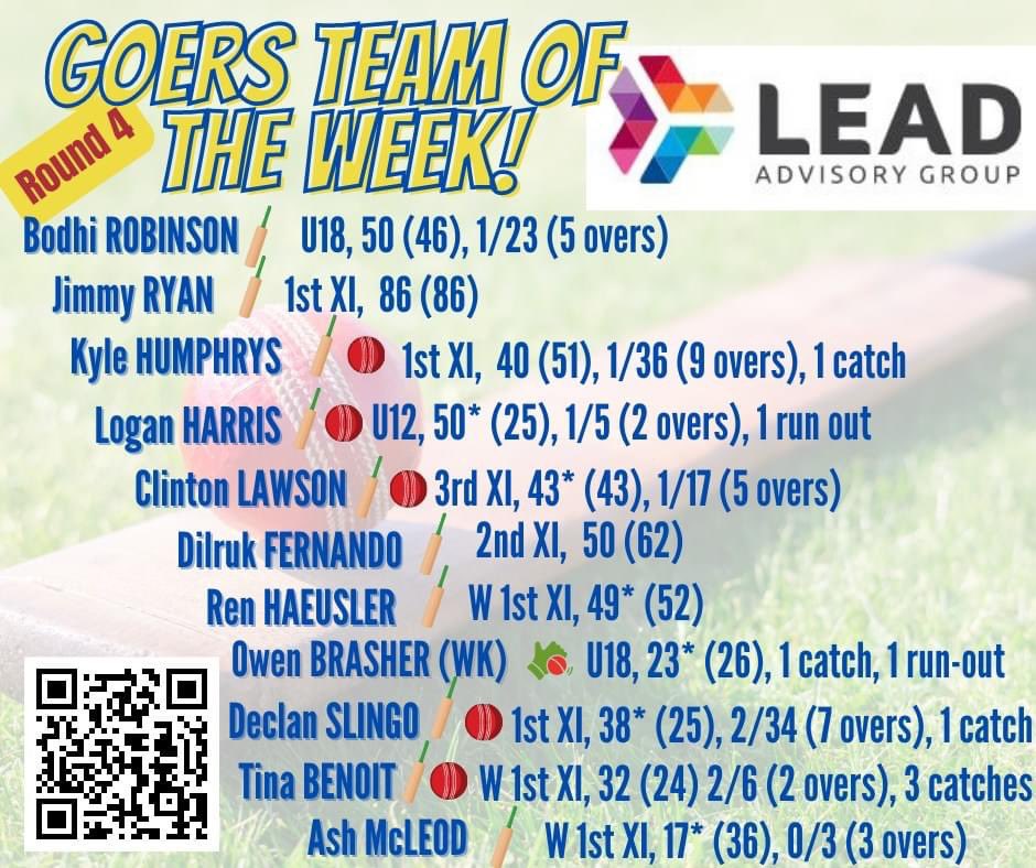 Our Team of The Week for Round 4 thanks to Lead Advisory Group!

Well done everyone! 
#getaroundthegoers #goersfamily