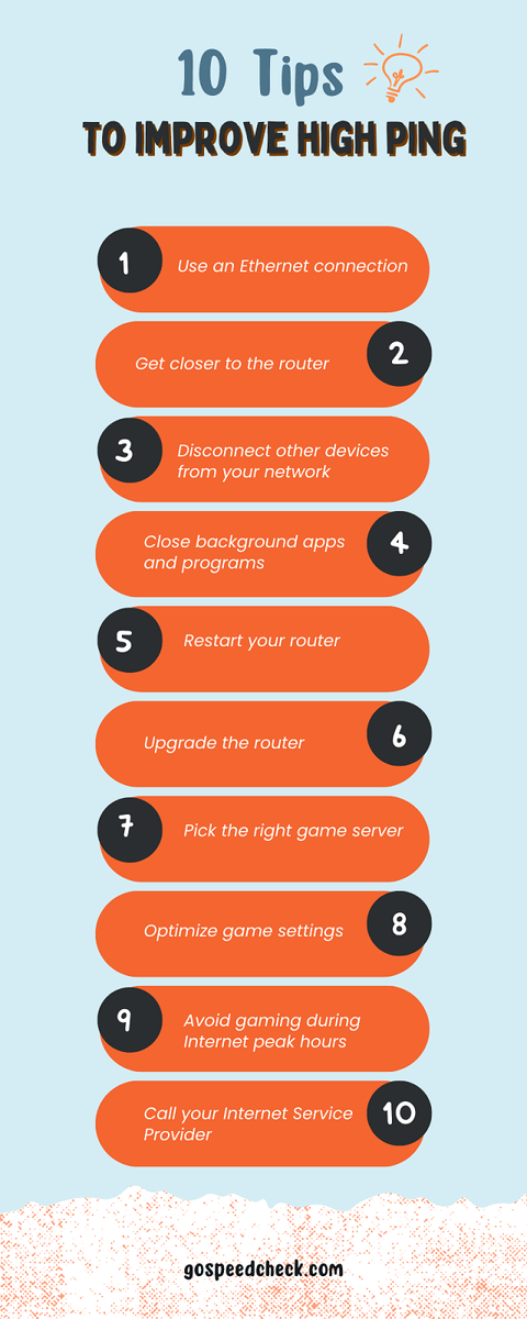 gospeedcheck's tweet image. YOUR PING IS GETTING UNEXPLAINABLE HIGH?

Find some easy but effective tips to improve ping rate here - we tried and success! 👇

Read full article at: bit.ly/3nJNGFN

#highping #lowping #slowinternetspeed #internetspeedtest