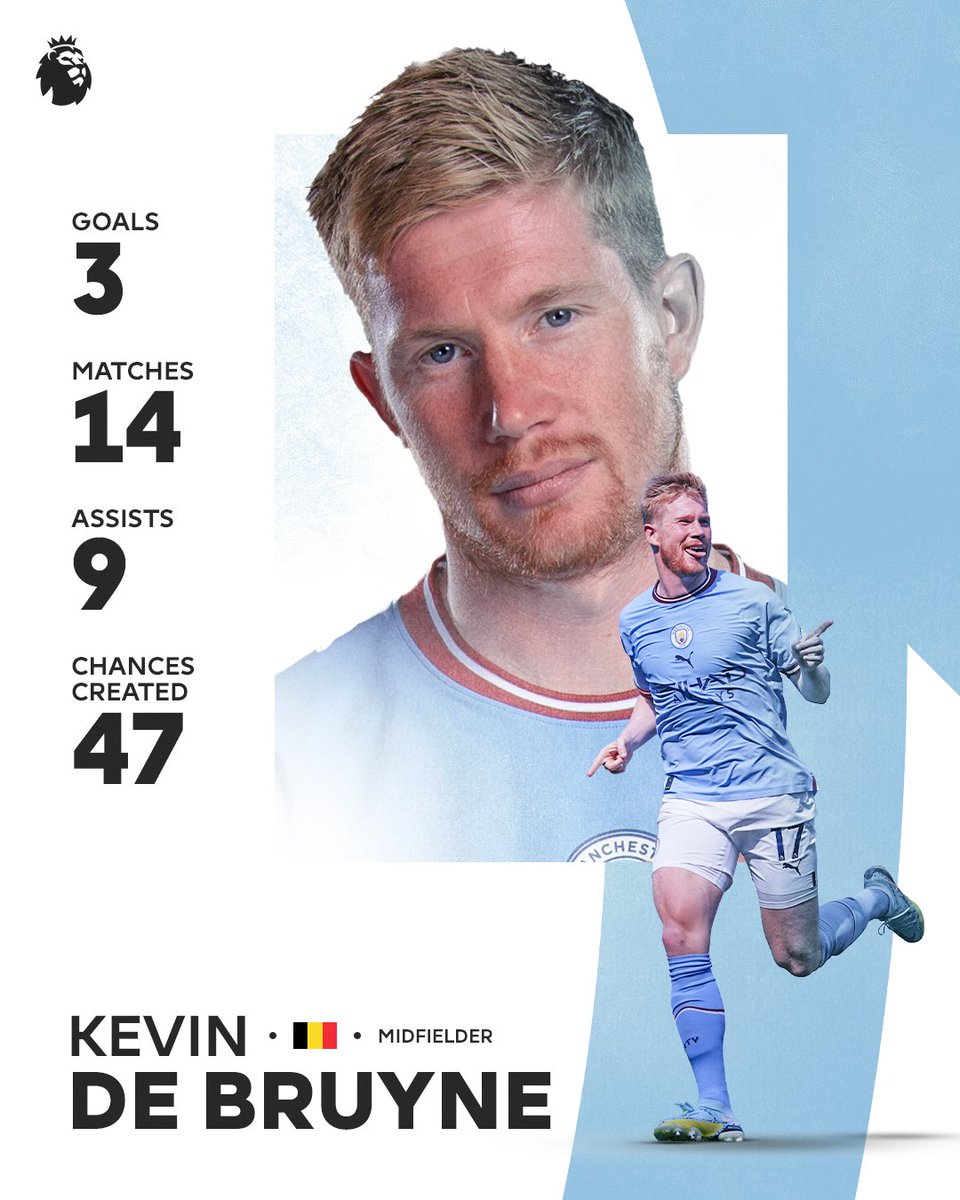 Describe @KevinDeBruyne in one word... 🤔 https://t.co/bfL6eXQ25m