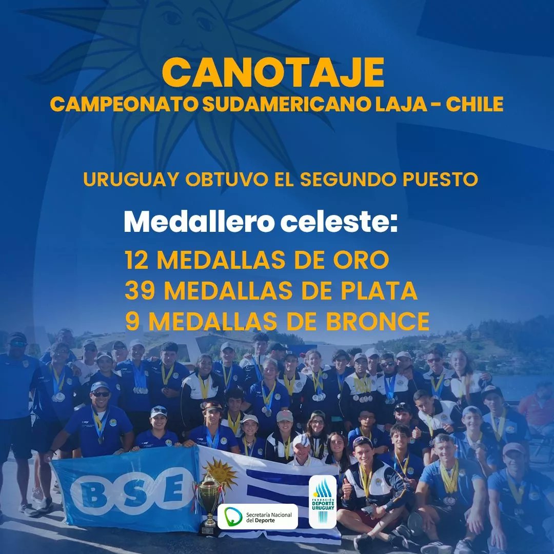 UyDeporte's tweet photo. 🇺🇾🛶 La delegación uruguaya de canotaje participó con 36 deportistas en el Sudamericano de Chile. https://t.co/pSObcGUocz