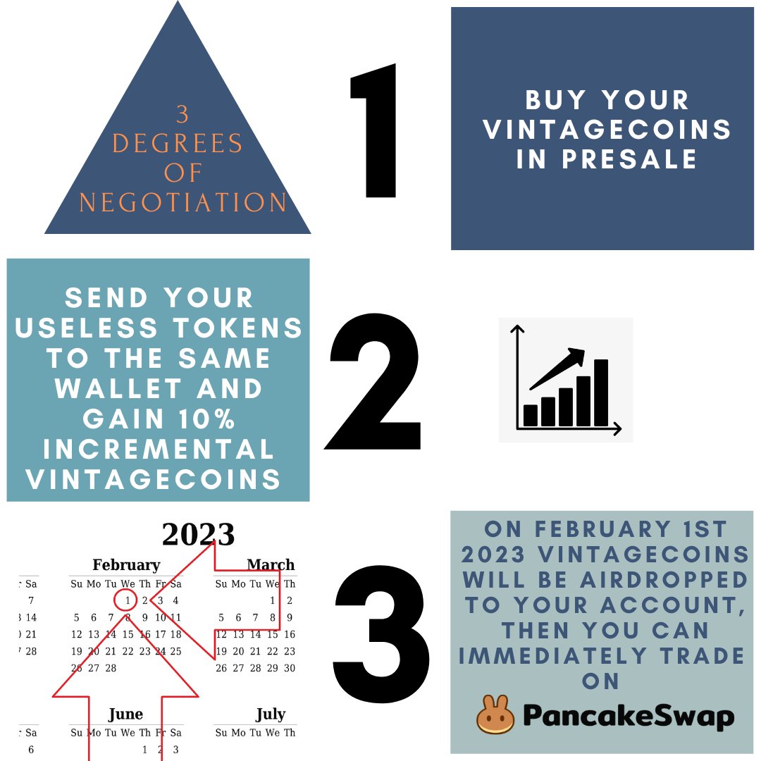 VTGCoin's tweet photo. It's very easy to #trade your old undervalued #Altcoins : just send them to the vintagecoin #wallet after your purchase and they increase your purchase of vintage #tokens of 10% each. #Airdrop planned on february 1st . 2 full months to do it! https://t.co/20CiHkFsxa