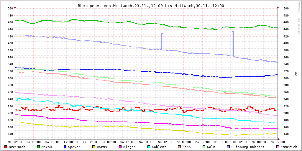 Franks Raspberry Pi tweet media